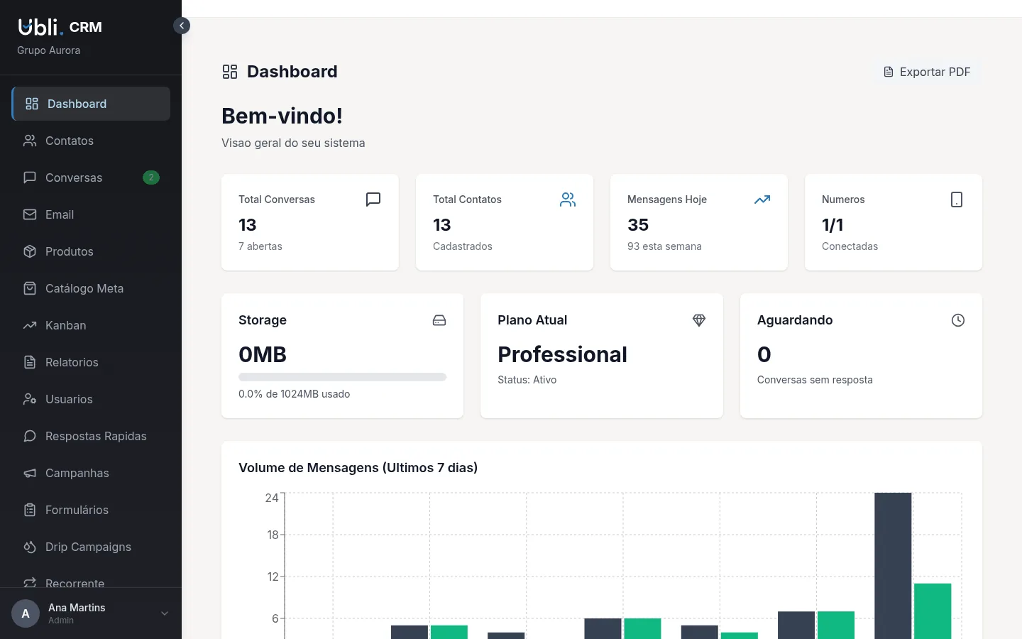 Caixa de entrada do CRM para WhatsApp da INFOHUB, com as conversas, os contatos, o volume de mensagens dos últimos 7 dias e o plano atual da conta